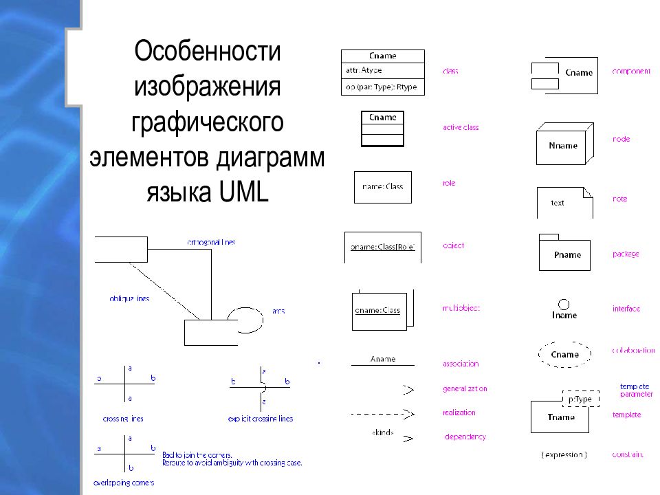 Диаграмма основные элементы