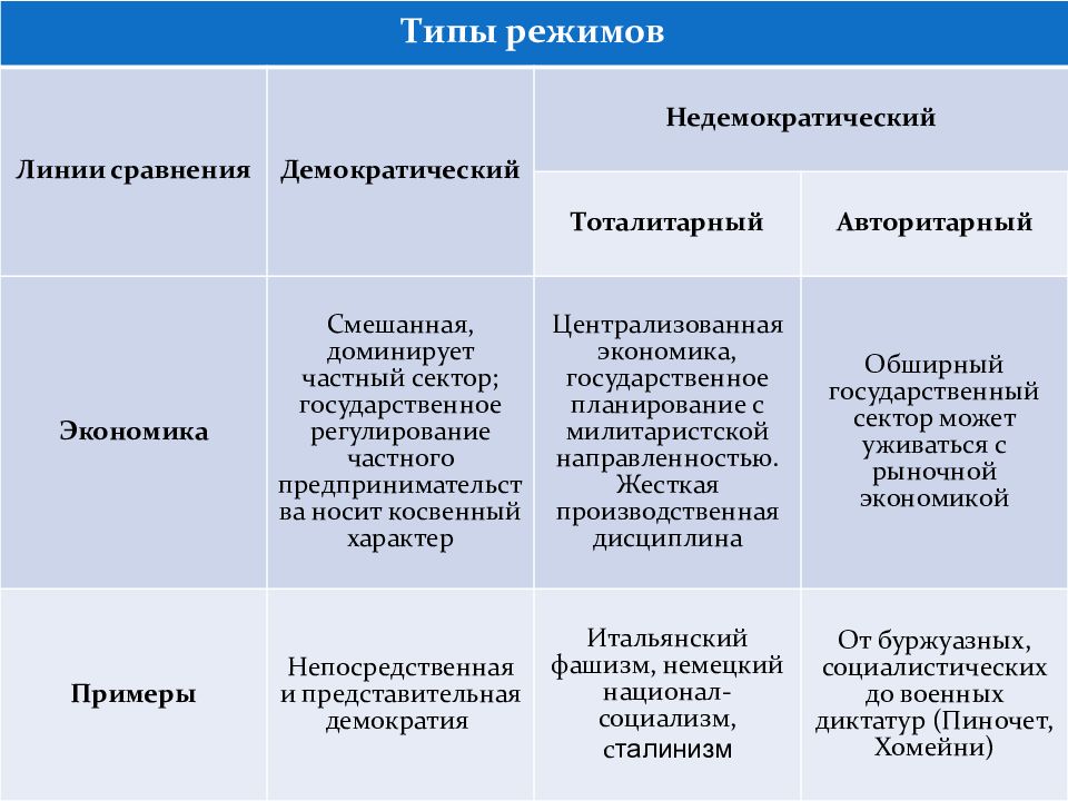 Презентация нетипичные формы правления