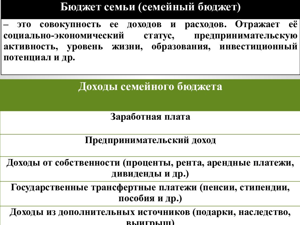 Политика доходов. Политика доходов государства. Бюджет это совокупность доходов и расходов. Тема социальные доходы политики государства. Трансфертные расходы государства.