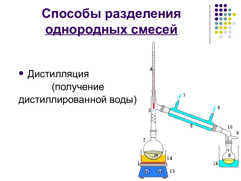 Презентация чистые вещества и смеси способы разделения смесей