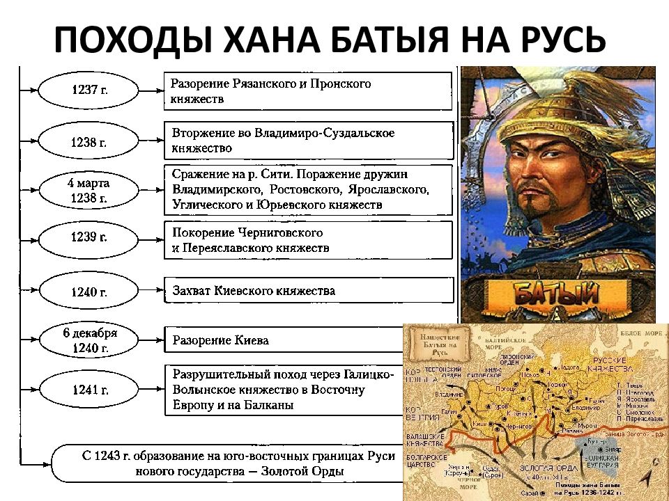 Монгольское нашествие на русь личности и действия