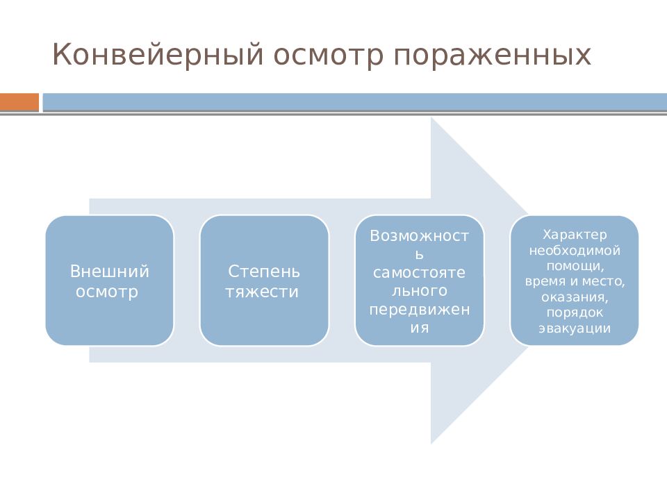 Конвейерный осмотр пораженных