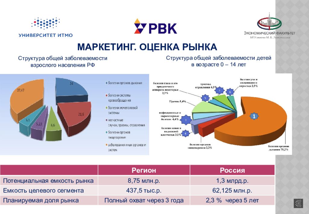 Проект желчь орлинская