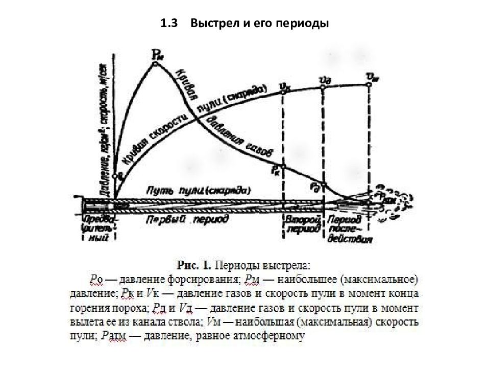 Выстрел кратчайшее содержание. Периоды выстрела в короткоствольном оружии их характеристика. Периоды выстрела в длинноствольном оружии. Краткая характеристика периодов выстрела. Периоды явления выстрела.