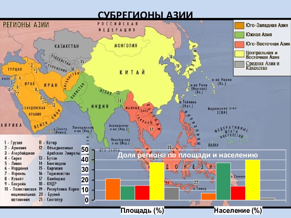 Какие государства в азии. Субрегионы зарубежной Азии 2020. Состав субрегионов зарубежной Азии на контурной карте. Зарубежная Азия Восточная Азия Юго Восточная. Субрегионы зарубежной Азии на карте.
