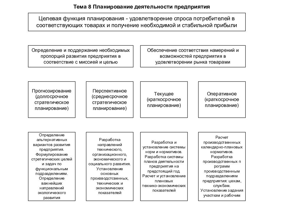 План работы предприятия