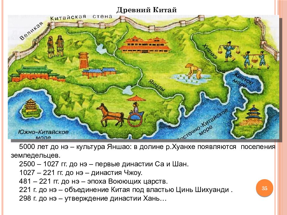 Презентация древний восток 10 класс