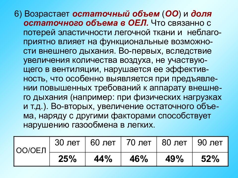 Старение дыхательной системы