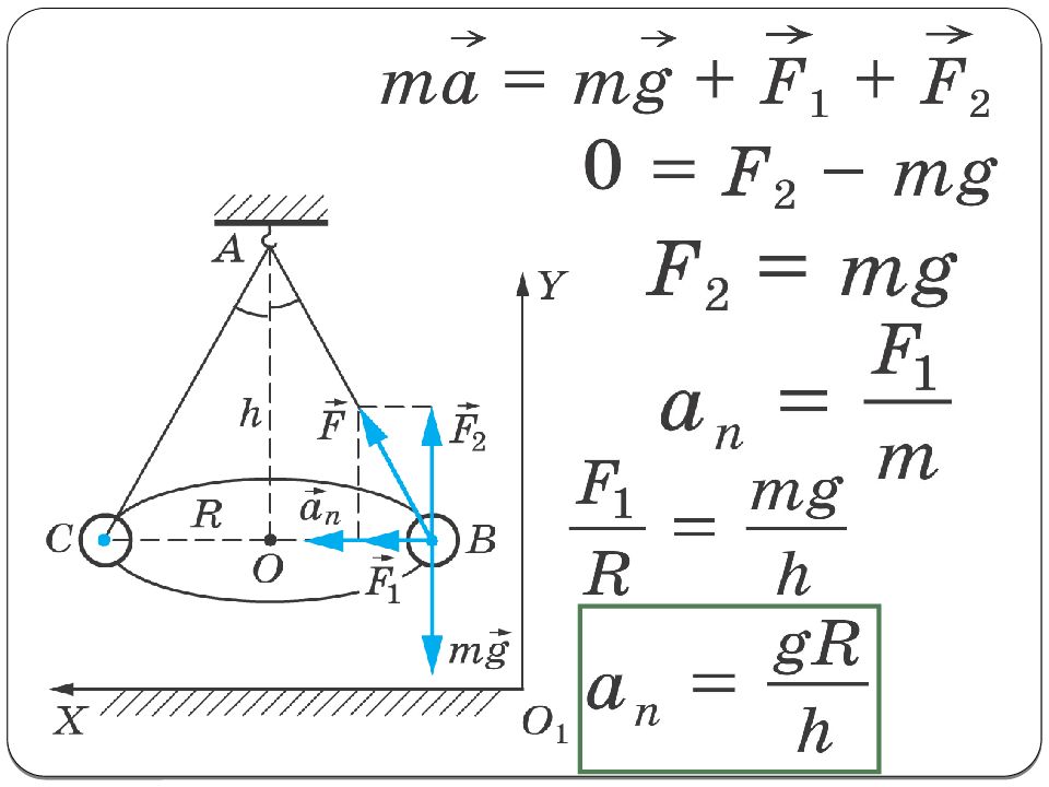 Изучение движений. Конический маятник формулы. Изучение движения тела по окружности под действием сил упругости. Движение тела по окружности под действием сил тяжести и упругости. Конический маятник физика.