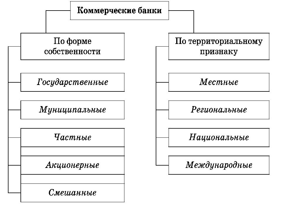 Виды кредитных инструментов