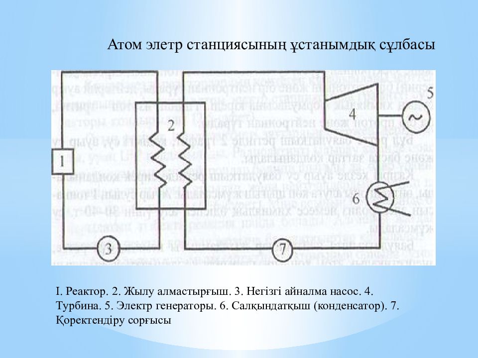 Жылу электр станциясы презентация