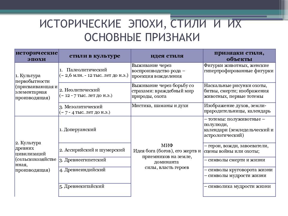 Культурное наследие 19 начала 20 века презентация 9 класс