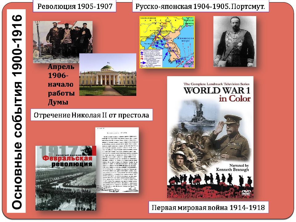 История россии 20 век начало 21