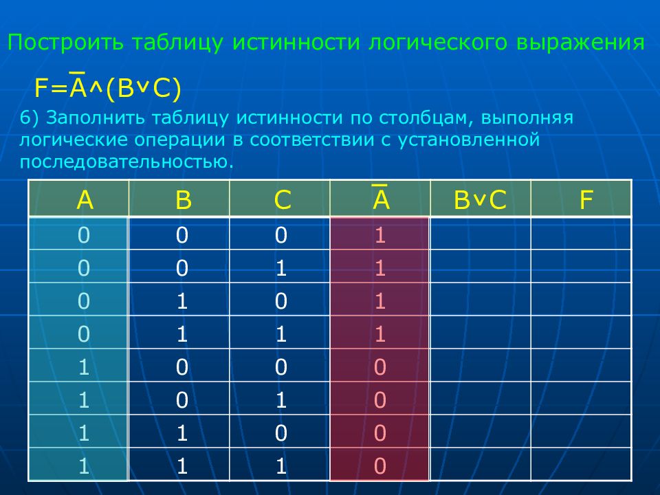 Построение таблиц истинности презентация