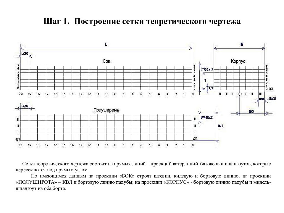 Сетка чертежей. Сетка теоретического чертежа судна. Сетка для чертежа. Чертежная сетка в чертеже. Построение сетки теоретического чертежа.