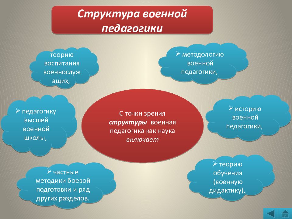 Военно педагогическая деятельность