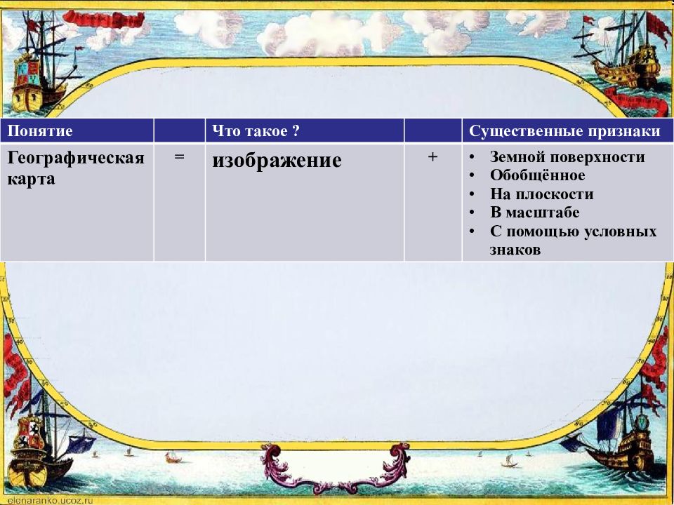 Существенные признаки географической карты. Географические термины на карте. Признаки географической карты 5 класс география. 4 Основных признака географической карты.