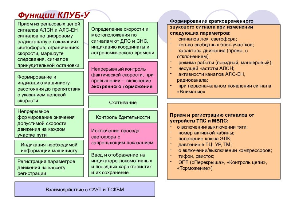 Клуб у презентация