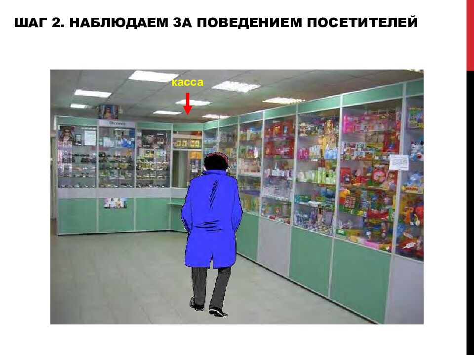 Мерчандайзинг. основные виды и принципы