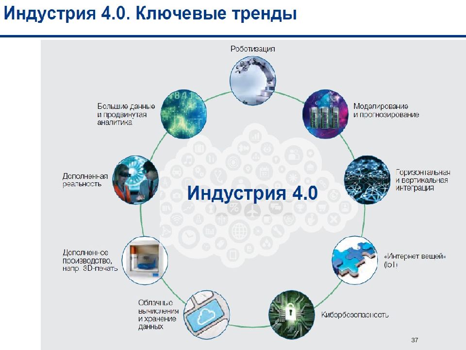 Презентация на тему цифровая экономика