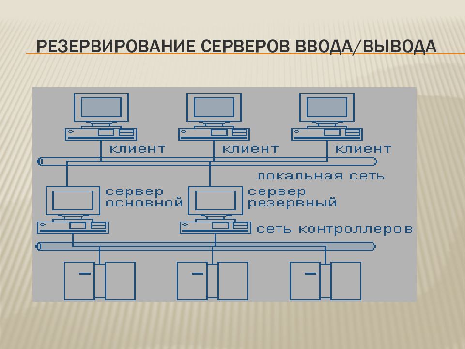 Клиент серверная архитектура. Серверная архитектура. Интегрированная система проектирования и управления. Резервирование серверов. Резервированный сервер.