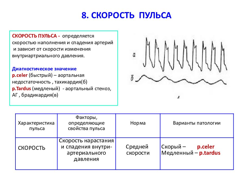 Свойства пульса схема