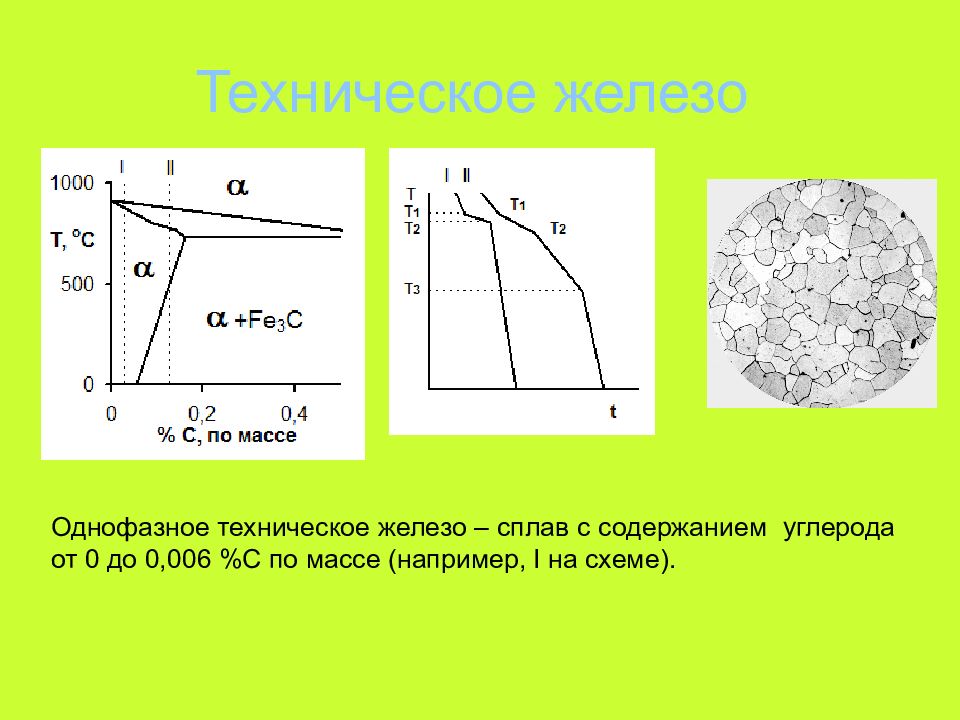 2 сплава железа. Техническое железо. Двухфазное техническое железо. -Однофазного технического железа;. Техническое железо формула.
