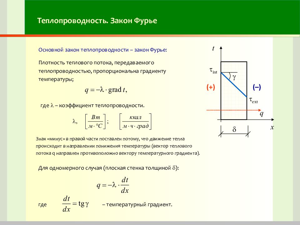 Теплопроводность газов закон фурье. Математическое выражение основного закона теплопроводности Фурье. Формула основного закона теплопроводности. Формула Фурье для теплопроводности. Закон Фурье коэффициент теплопроводности.