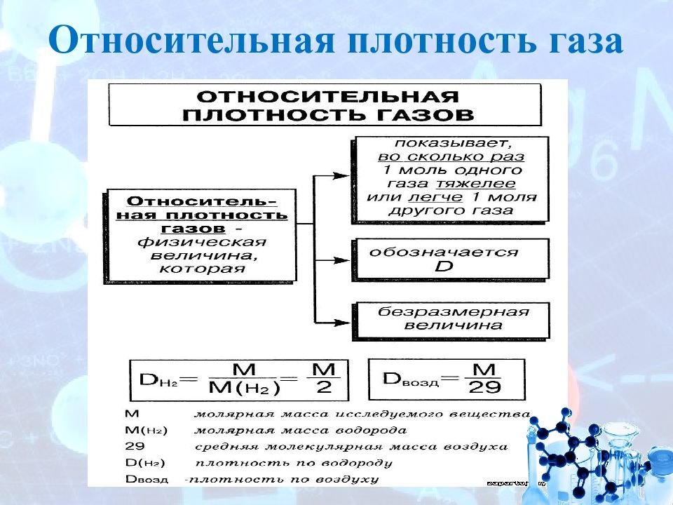 Относительная плотность газа