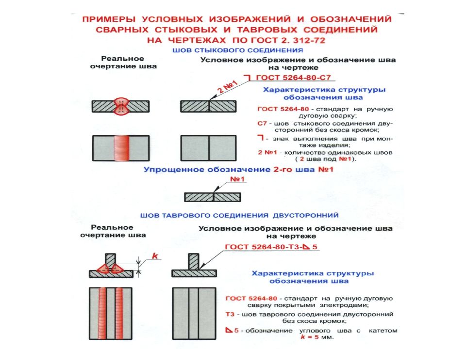 Ручная дуговая сварка соединения сварные. Сварное соединение паяное соединение. Сварка сварочные соединения клёпка. Сварные паяные и клеевые соединения. Соединения сварное клеевое паяное обозначения.