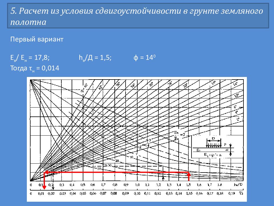 Модн 2 2001 Проектирование Нежестких Дорожных Одежд