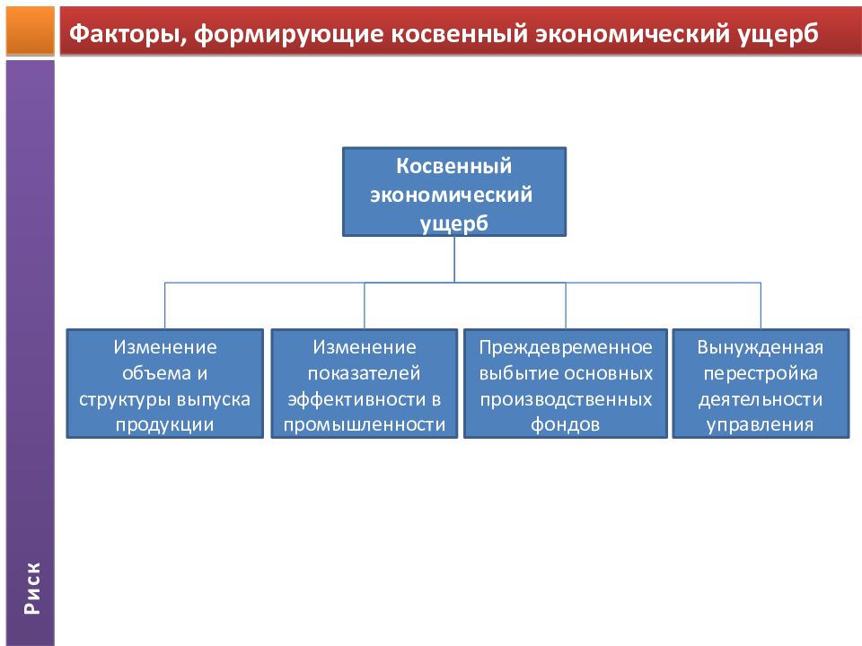 Косвенный экономический ущерб. Прямой и косвенный экономический ущерб. Прямые и косвенные убытки. Косвенные экономические потери.