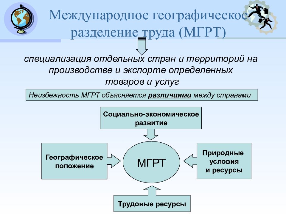 2 разделение труда. Международное географическое Разделение труда. Международноегеографичесуое Разделение труда. Международное географическое разделениетрула. Международное географическон рпзделение руда.