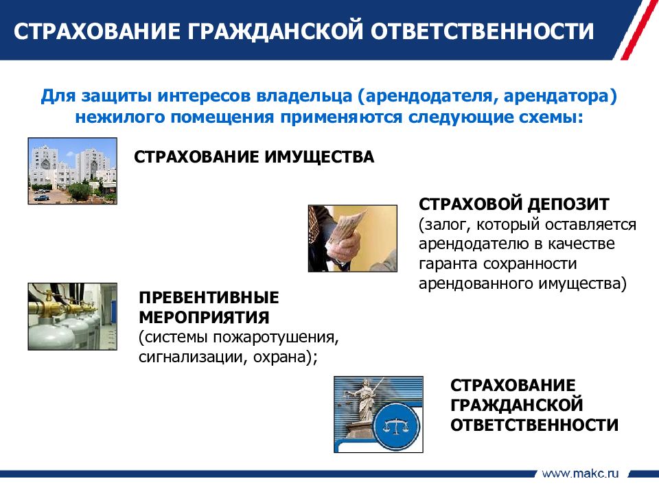 Гражданская ответственность презентация