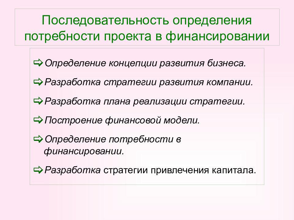 Определить последовательность пунктов. Потребность в финансировании проекта. Определить потребность в финансировании. Что такое общая потребность финансирования. Общая потребность проекта в финансировании определяется:.