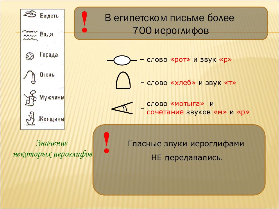 Иероглифы древнего египта презентация