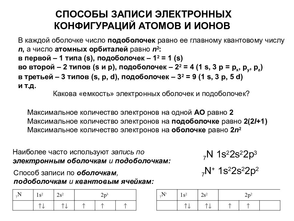 Элемент имеет электронную конфигурацию. Электронная конфигурация ионов. Электронная конфигурация атомов и ионов. Электронная конфигурация Ионос. Способы записи электронных формул атома.