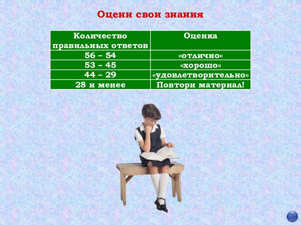 Оценка 56. Оцени свои знания. Оцените свои знания. Дудко Ольга Валерьяновна.