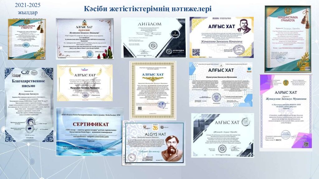 Кәсіби жетістіктерімнің нәтижелері