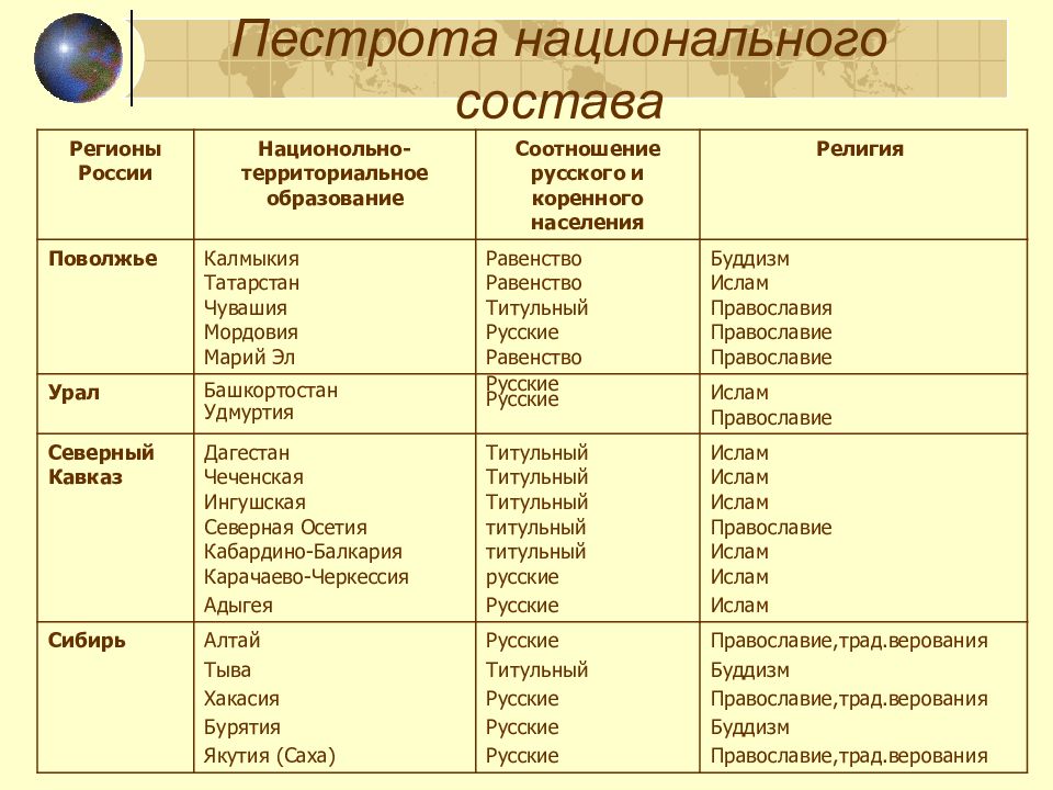 Презентация мозаика народов