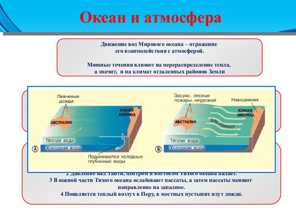 Океанические течения влияют на. Океанические течения. Шпаргалки Океанические течения. Горизонтальное перемещение масс воды в морях и океанах это. Океанические течения Австралии.