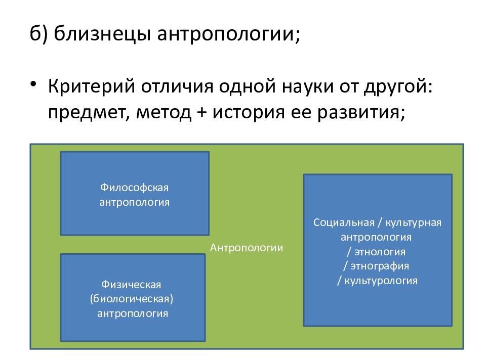 Социальная антропология это. Предмет философской антропологии. Антропология предмет изучения. Предмет социальной антропологии. Философская антропология объект и предмет.