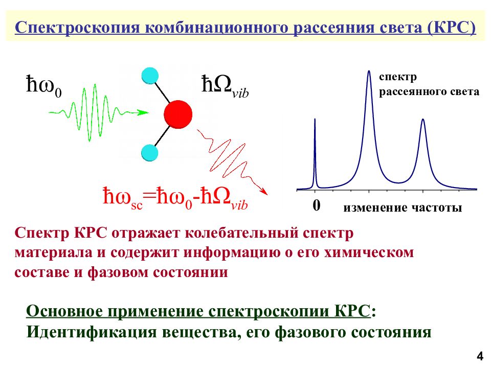 Презентация рассеяние света