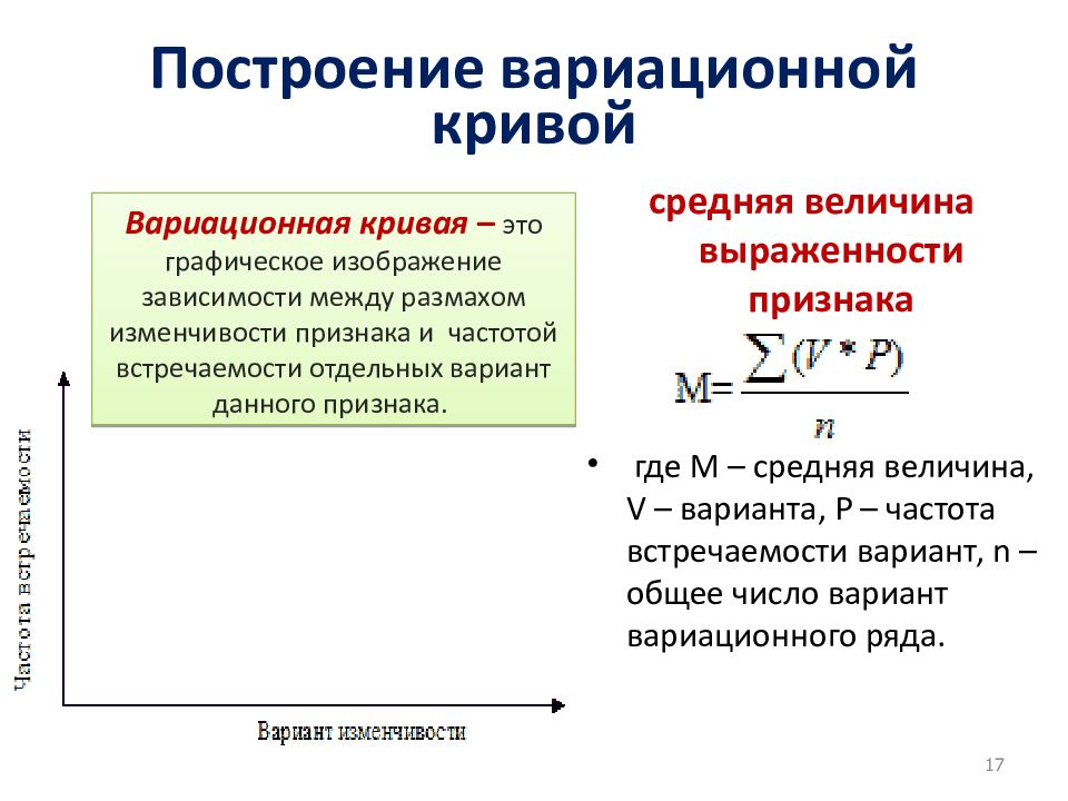 Кривая изменчивости. Средняя величина выраженности признака. Вариационная кривая. Средняя величина выраженности признака по формуле. Вариационная кривая модификационной изменчивости.