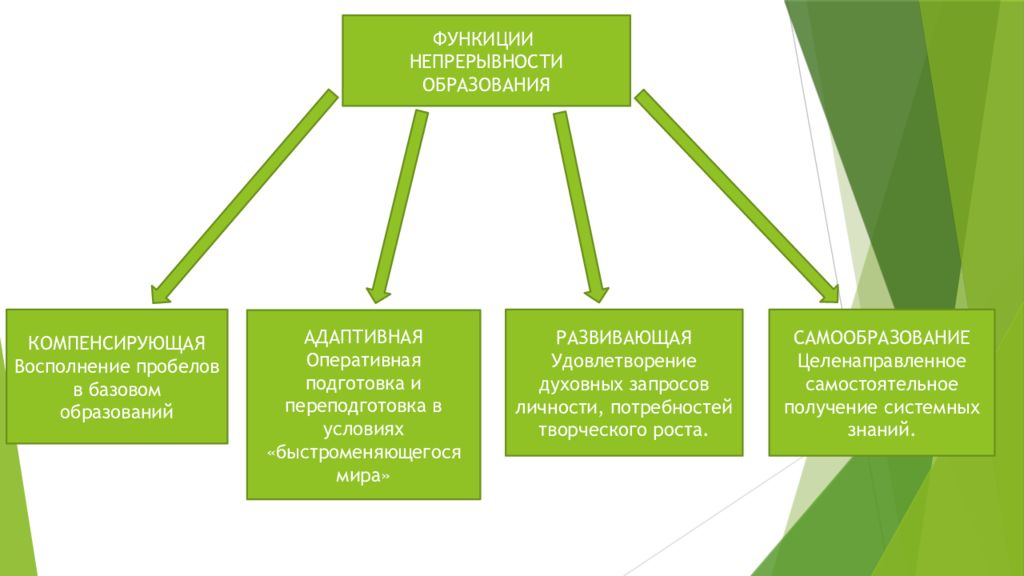 Непрерывность общество