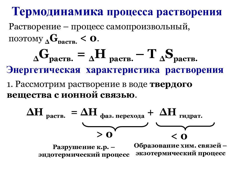 Процесс растворения