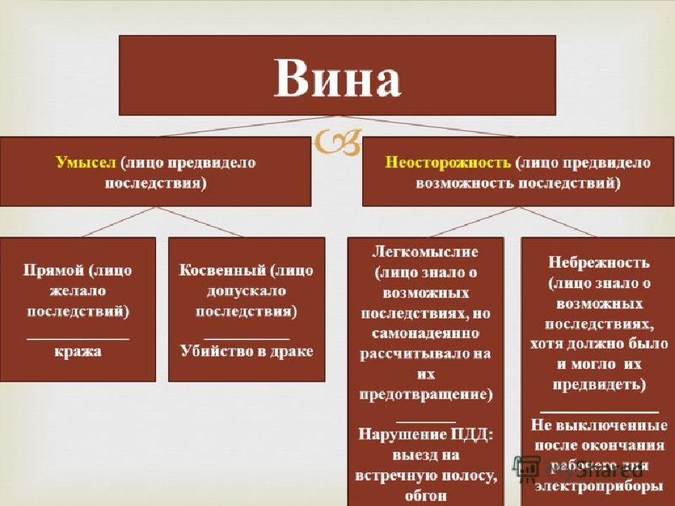 Преступления и наказания в уголовном праве презентация 7 класс