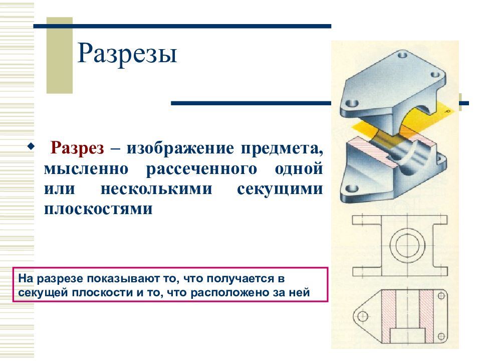 Изображение предмета мысленно рассеченного плоскостью называется