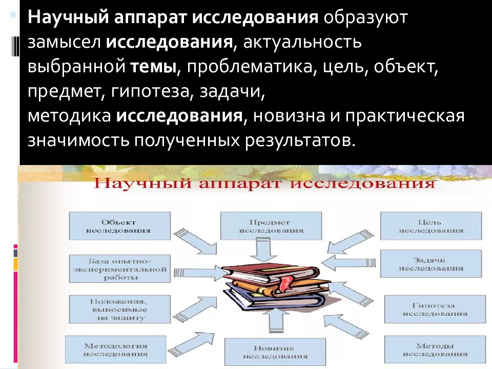 Выбор темы определение степени значимости темы проекта