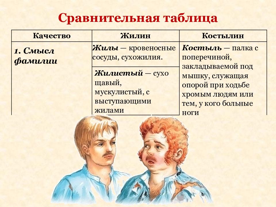 Презентация сравнительная характеристика